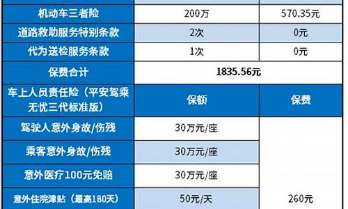 汽车保险 车价_买汽车保险价格表