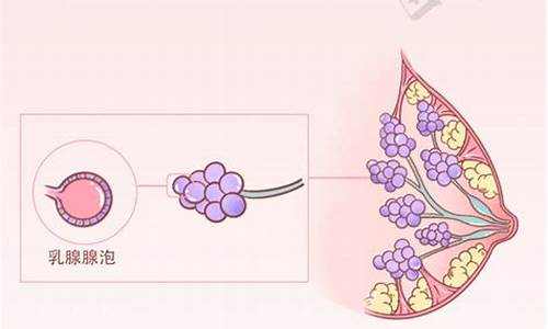 用手摸怎么确认是乳腺增生_乳腺增生是被气的吗