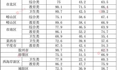 事业单位分数线查询,事业单位招聘考试分数线