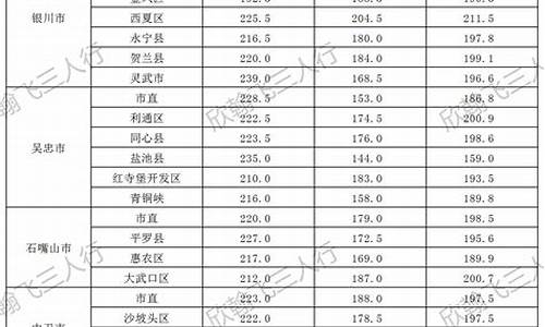 本科考编制有哪些岗位-事业单位历年分数线