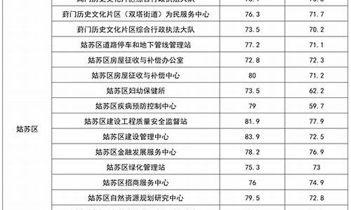 事业单位合格分数线,事业单位合格分数线是根据所有人