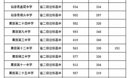 实验中学录取分数线2024_二中录取分数线2024年