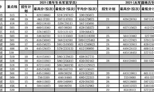 军医大学录取分数线2021_二军医大学录取分数线