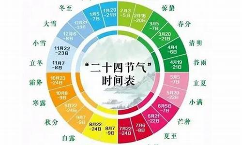 二十四节气气候特征是什么_二十四节气的气