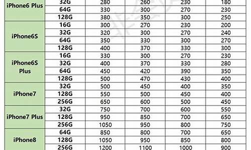 二手回收金价最新_回收二手黄金今日价格