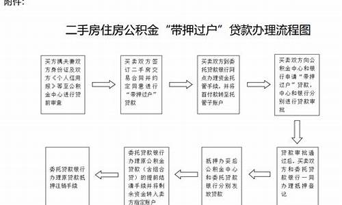 二手房买卖可以按揭吗_二手房买卖可以贷款