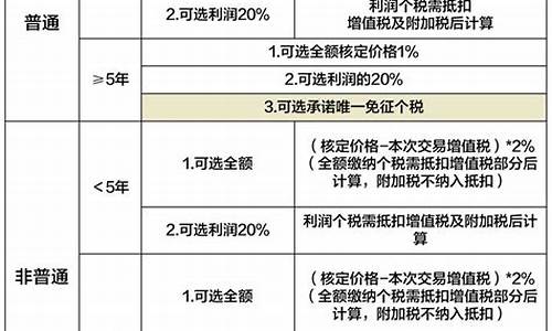 二手房买卖契税标准_二手房屋买卖契税征收