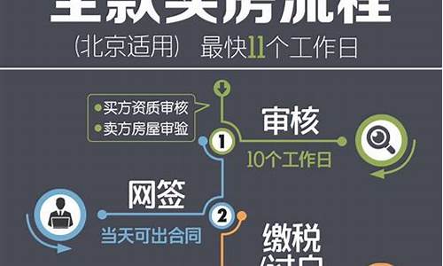 二手房交易付款方式_二手房交易付款方式可