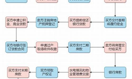 二手房交易的详细流程及注意事项律师要点_二手房交易详细流程 