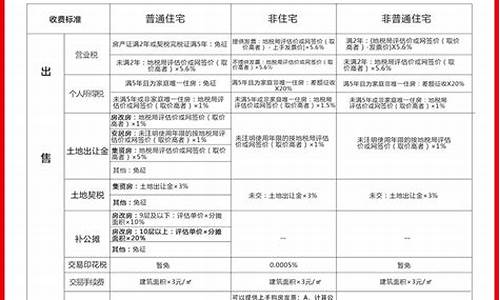 二手房交易税收费标准2024_二手房交易税收费标准2024年度