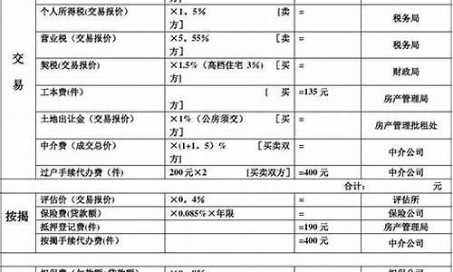 二手房交易税费明细表2022杭州_二手房