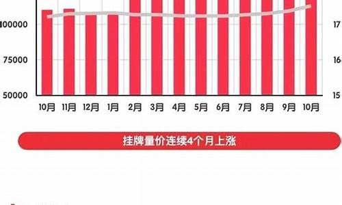 二手房价格行情成都陈华区_成华区二手房均价