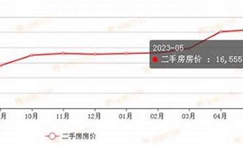 二手房价格走势最新消息_二手房价格行情最