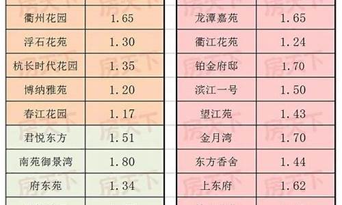 二手房价格表2023_二手房价格表大全最