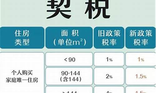 二手房卖房应该交哪些税费_二手房卖出要交多少税