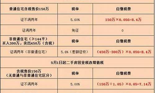 二手房增值税新政策_二手房增值税新政策2