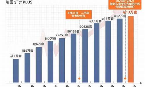 二手房挂牌价格解析图_二手房挂牌价格解析