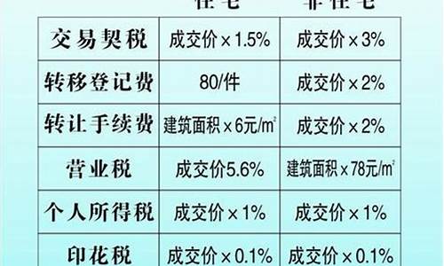 二手房挂牌费用是多少_二手房挂牌政策