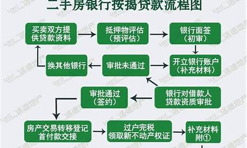 二手房按揭贷款流程_二手房按揭贷款流程详细步骤