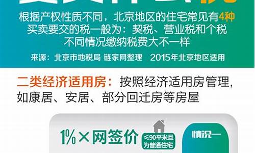 二手房满5年要交什么税_二手房满5年交什