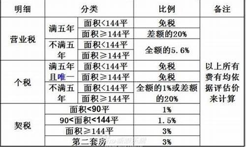 二手房满五不唯一税费_二手房满五不唯一税