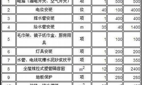 二手房翻新报价表格_二手房翻新预算报价