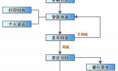 二手房装修施工流程_二手房装修施工流程及费用