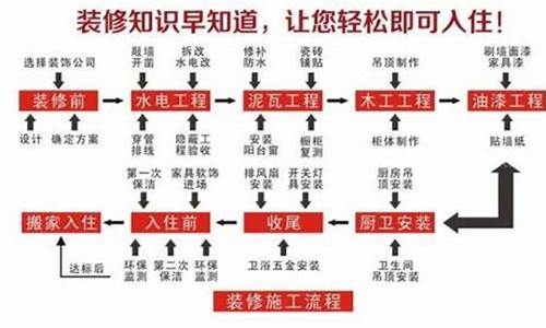 二手房装修的流程顺序和步骤_二手房装修流程新房装修详细步骤