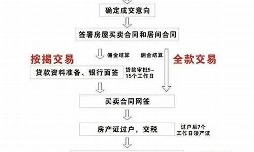 二手房过户收费标准2023_二手房过户收