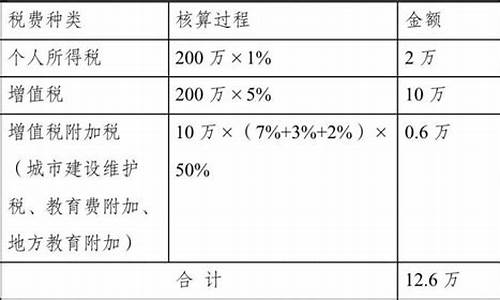 二手房过户税率表_2020二手房过户税费怎么计算