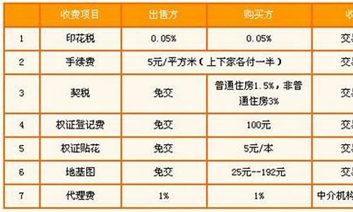 二手房过户费用明细2021年9月_二手房