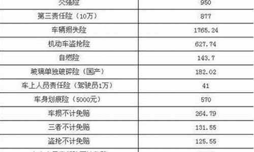 二手车200万三者险_二手车200万三者险能赔多少