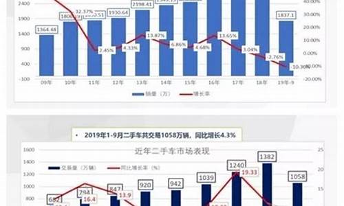 二手车4s直卖店好吗_二手车4s店有哪些