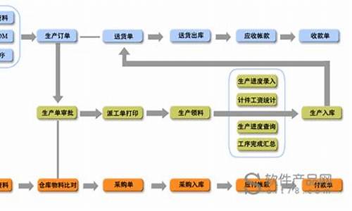 二手车erp系统,二手车管理系统的功能模块