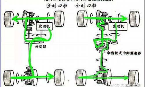二手车suv分时四驱-二手车suv分时四驱和两驱吗