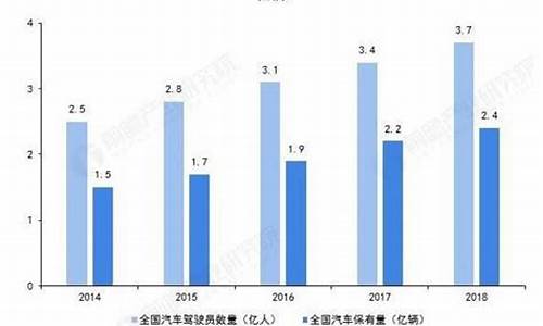 二手车与汽车租赁行业对比-二手车与汽车租赁行业对比图