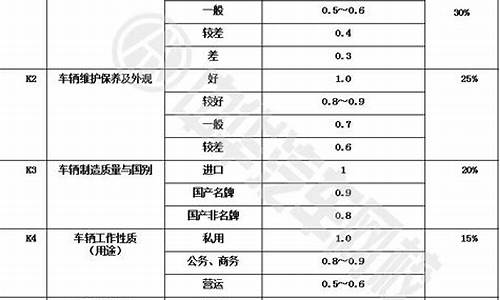 二手车中控调整方案,二手车中控调整