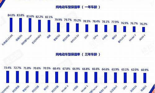 二手车之家保值率表格,二手车之家保值率查询