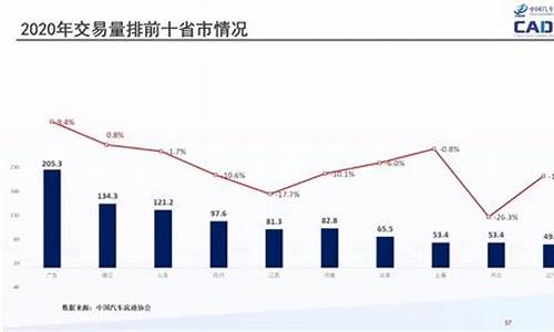 全国二手车交易价格哪个城市比较便宜,二手车买卖最多的省份