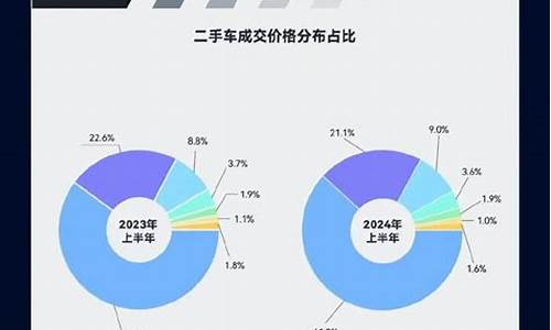 二手车交易活跃原因分析图-二手车交易活跃原因分析