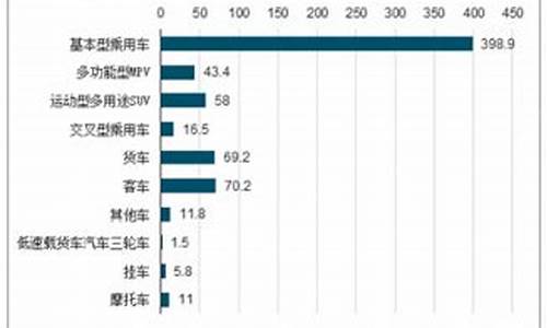 二手车交易行业规定最新,二手车市场新规定