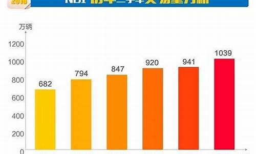 二手车交易量城市排行_全国二手车市场排名第一城市