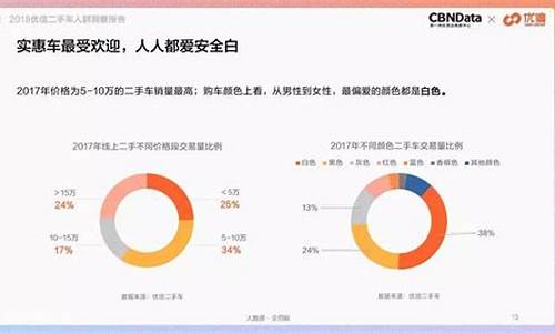 二手车人群分析报告怎么写,二手车消费群体