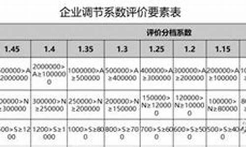 二手车公司岗位职责_二手车企业负责人年薪