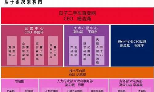 二手车公司人员架构表_二手车公司组织架构