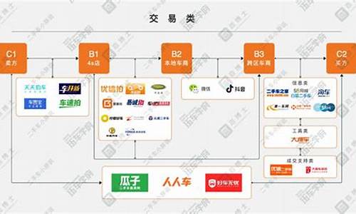 二手车公司企业规划方案,二手车企业计划书