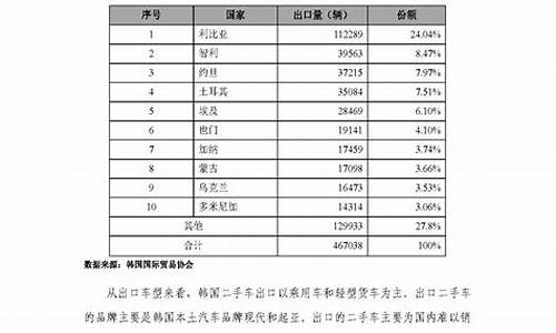 二手车出口行业政策支持有哪些,二手车出口行业政策支持