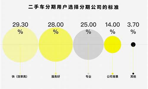 二手车分期交易市场_二手车分期产品渠道吧