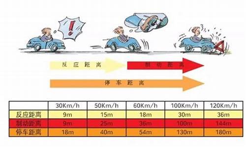 二手车刹车距离怎么选啊,二手刹车 知乎