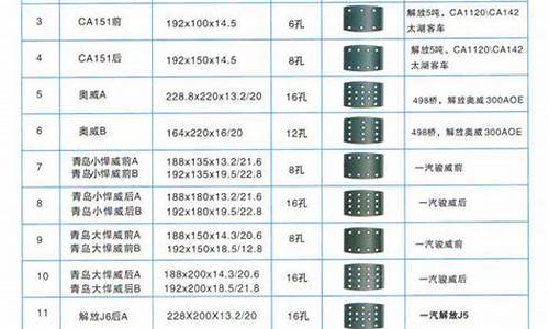 二手车刹车间隙对照表大全-二手车刹车间隙对照表大全图解